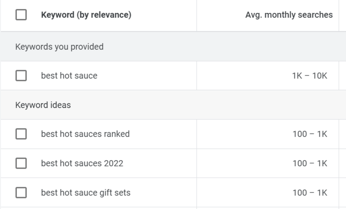 Google Keyword Planner results for hot sauce