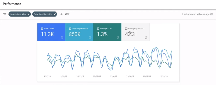 Google Search Console: Performance report
